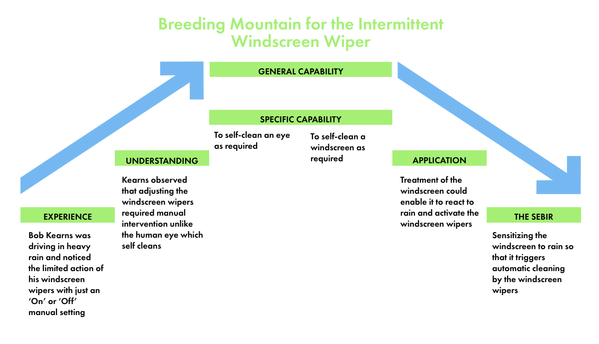 Breeding Mountain Diagram